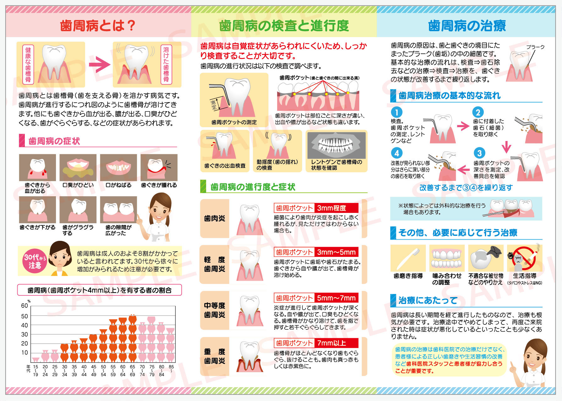 歯周病説明リーフレット